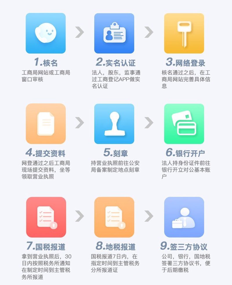 东莞代办营业执照,为企业成长铺路