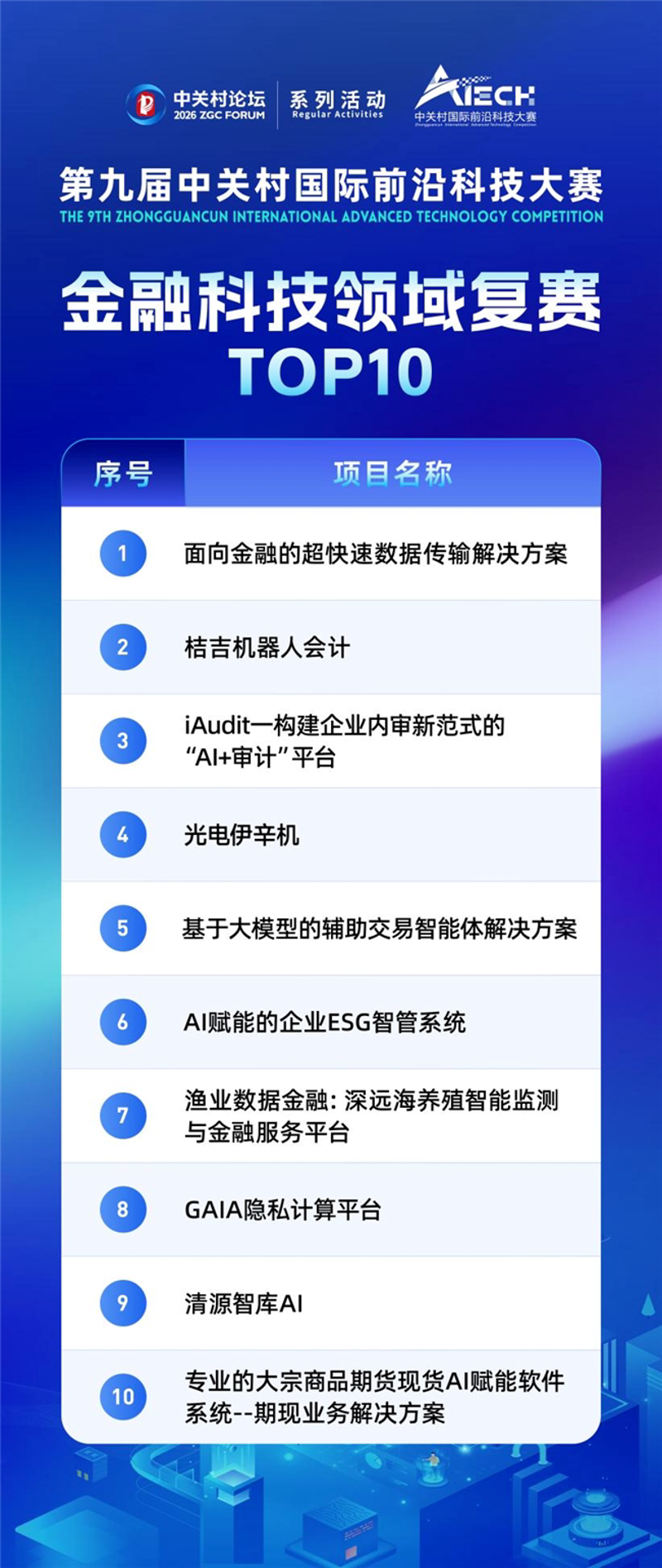 东莞代理记账行业动态:精准服务助力企业健康成长